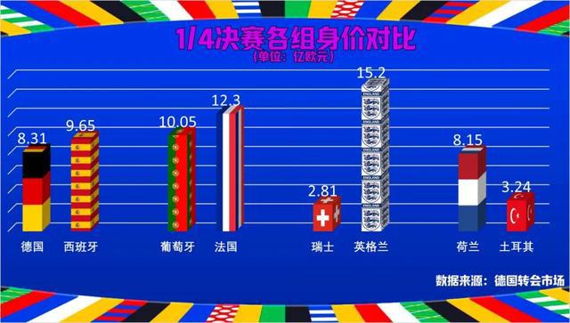 凯发k8娱乐官网地址集团欧洲杯丨八强战剑拔弩张这几件事你得剖析j9九游会